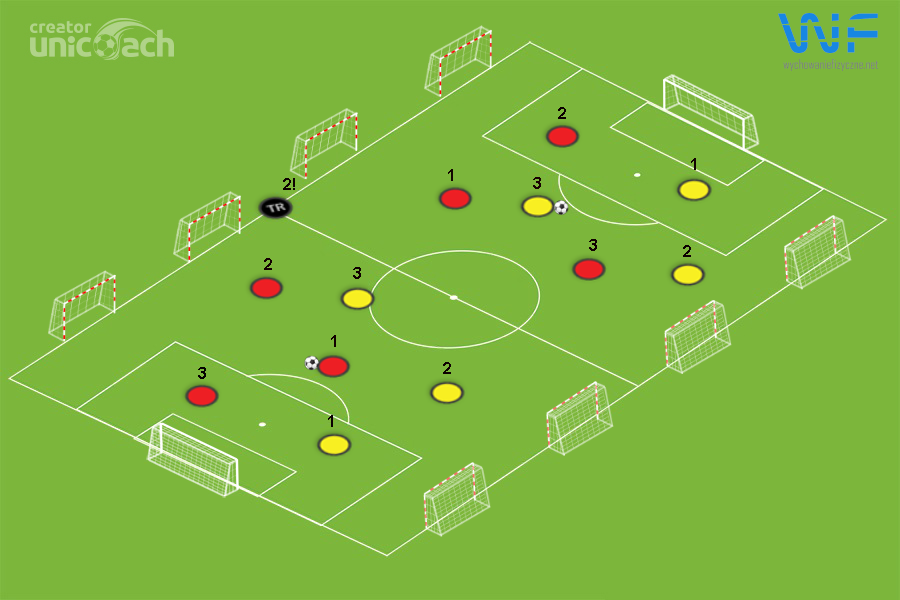 Trening piłki nożnej – gra 4v2 na utrzymanie (ze zmianą boiska) z przejściem z fazy obrony do ataku