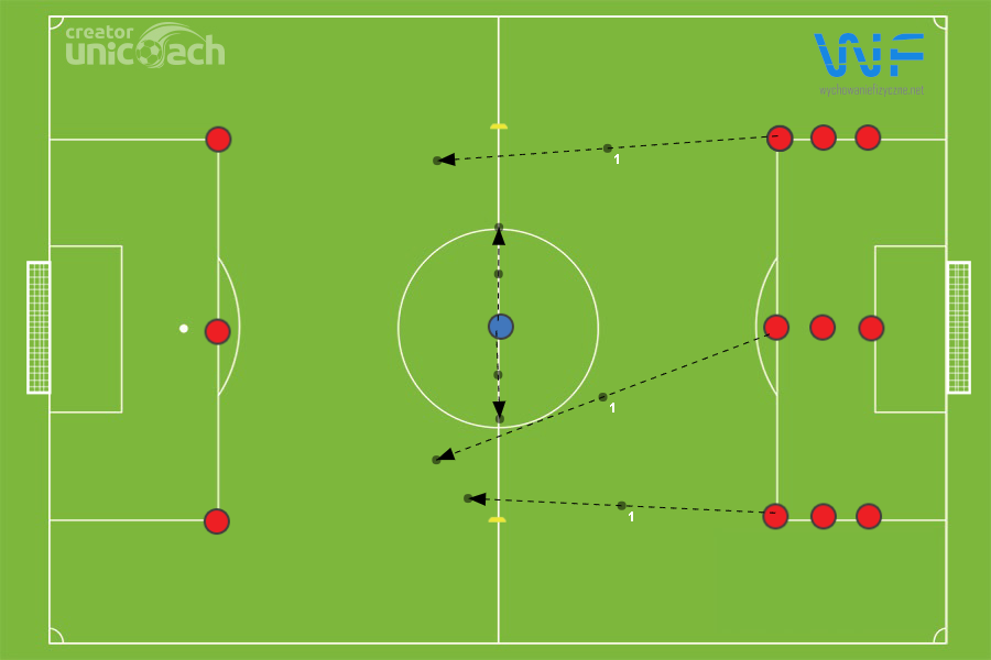 Trening piłki nożnej – mała gra 3v3 na dwóch boiskach z przejściem zawodników